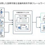 論文解説：『Temporal Data Meets LLM』の詳細なアプローチと成果